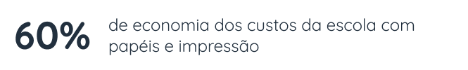 60% de economia dos custos da escola com papeis e impressao